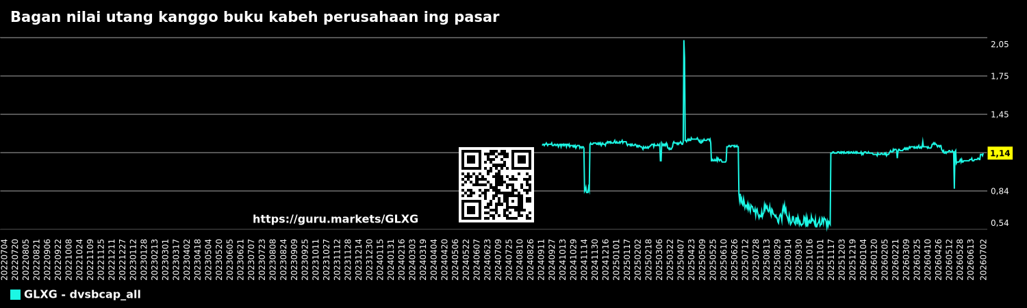 Bagan nilai utang kanggo buku kabeh perusahaan ing pasar